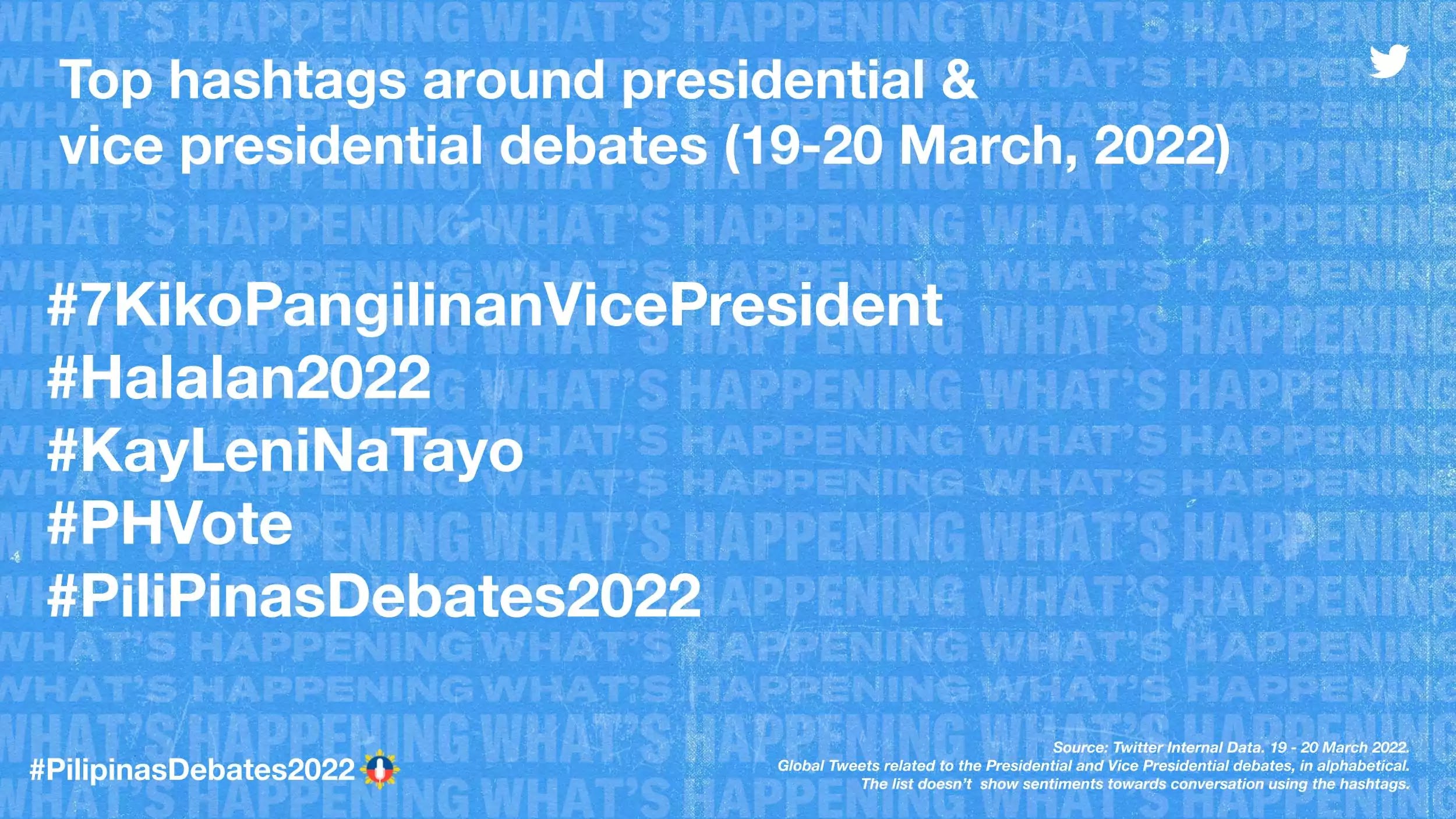 2022 PH Elections Top Hashtags