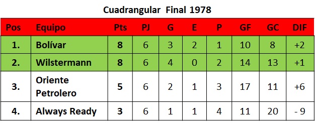 cUADRANGular Final 1978