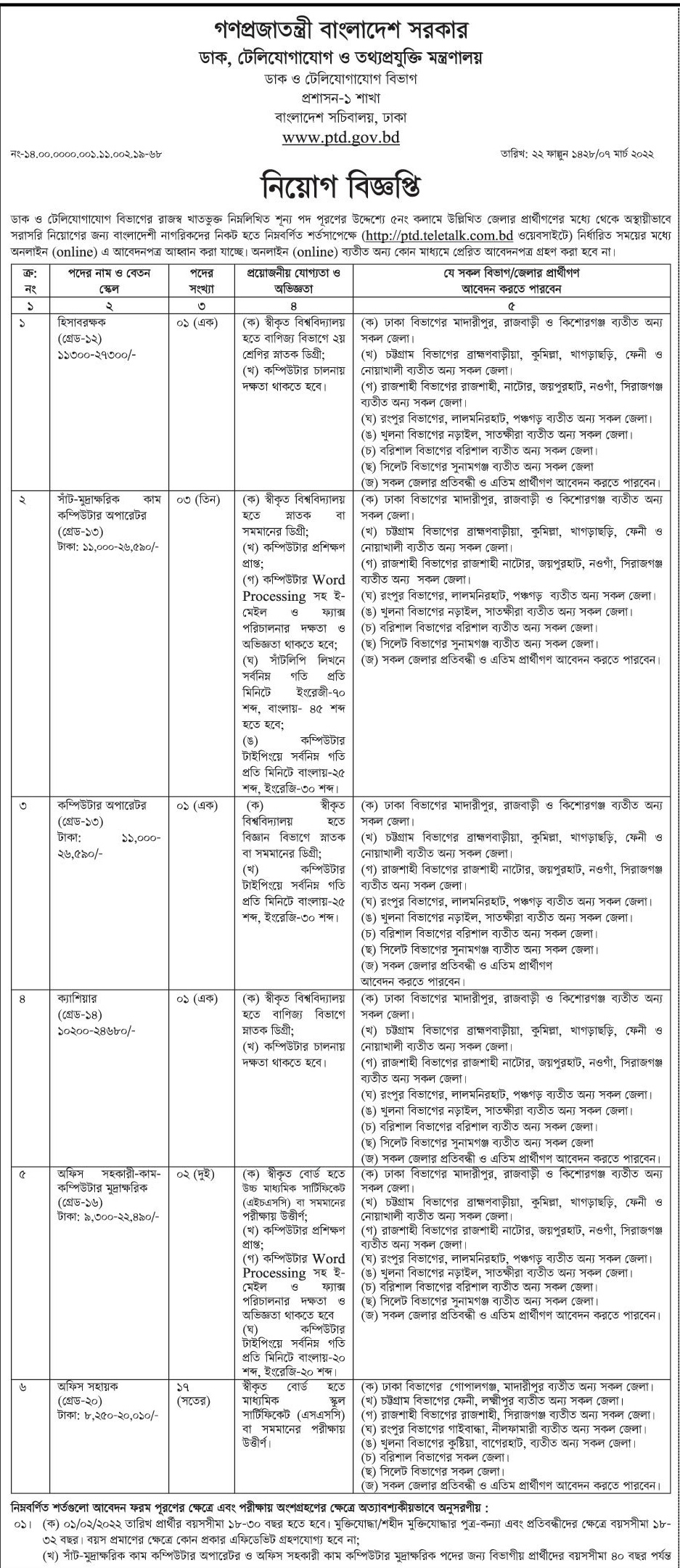 PTD Job Circular 2022