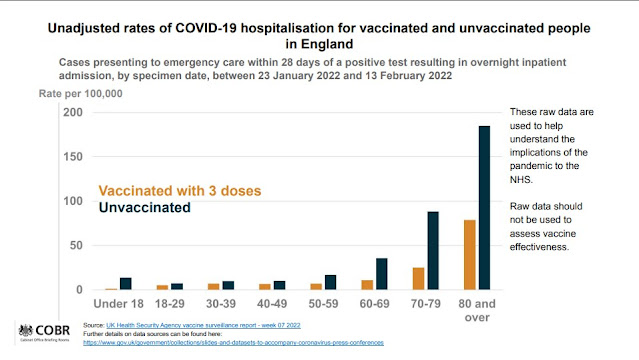 210222 UK GOV Briefing hospitalisation by vaccination status by age
