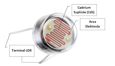 [Lengkap] Pengertian Fungsi Dan Cara Kerja LDR