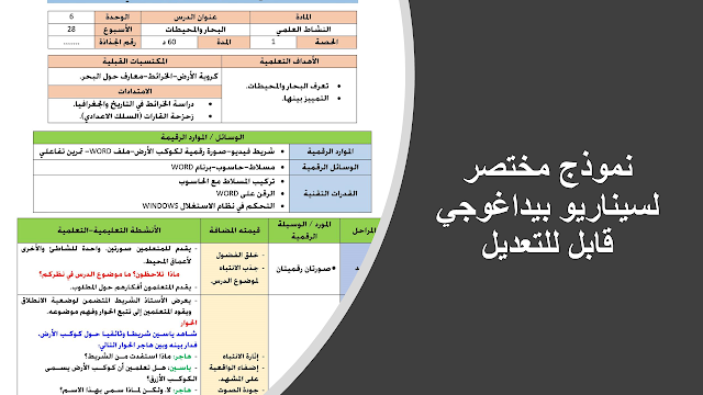 الاستعداد للامتحان المهني:  نموذج مختصر لسيناريو بيداغوجي بصيغة word