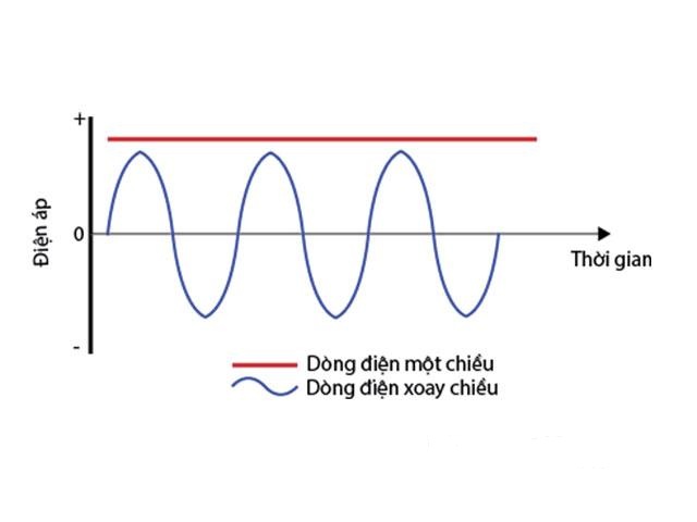 dong-dien-1-chieu