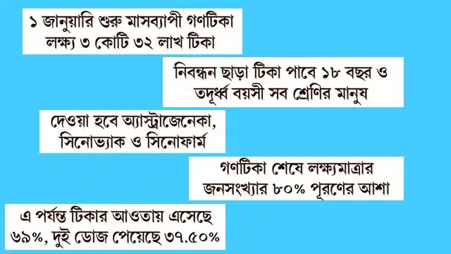 বাড়ি বাড়ি গিয়ে করোনার টিকা দেবে সরকার