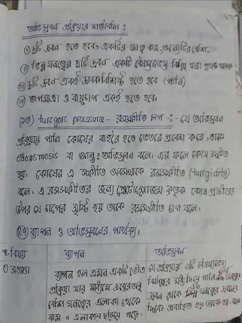 SSC Biology Chapter 6 Hand Note