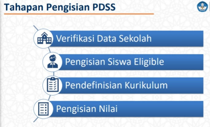 Aplikasi PDSS 2022