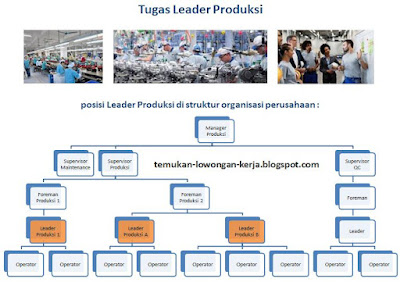 Tugas Leader Produksi