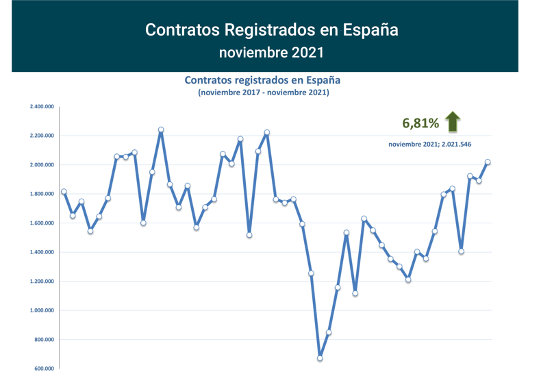 Contratos_registrados_Esp nov21-1 Francisco Javier Méndez Lirón