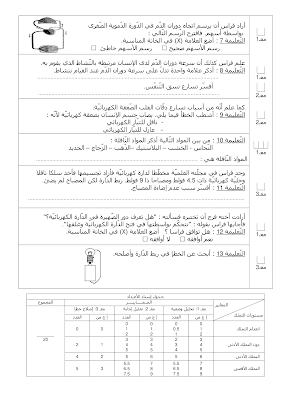 تقييم ايقاظ علمي سنة خامسة ابتدائي الثلاثي الثاني, تحميل امتحان إيقاظ علمي pdf, تقييمات إيقاظ علمي سنة خامسة, تمارين إيقاظ علمي سنة خامسة أساسي