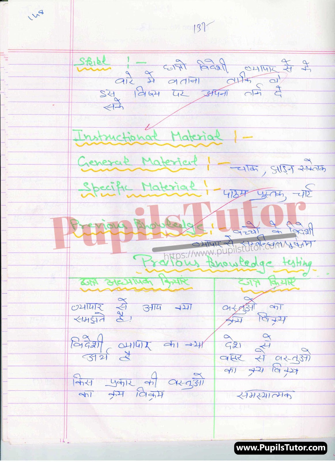 Macro Teaching Skill Videshi Vyapar Lesson Plan For B.Ed And Deled In Hindi Free Download PDF And PPT (Power Point Presentation And Slides) | बीएड और डीएलएड के लिए मैक्रो शिक्षण कौशल पर विदेशी व्यापार कक्षा 10वीं, 11वीं, 12 के लेसन प्लान की पीडीऍफ़ और पीपीटी फ्री में डाउनलोड करे| – (Page And PDF Number 2) – pupilstutor