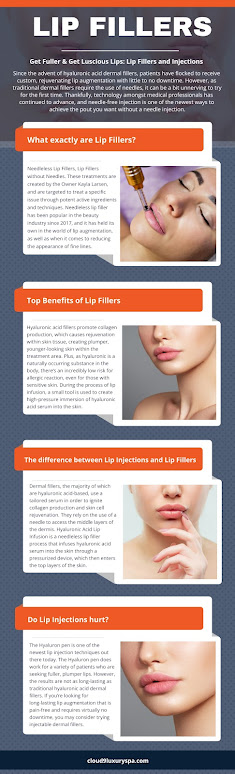 Lip Fillers