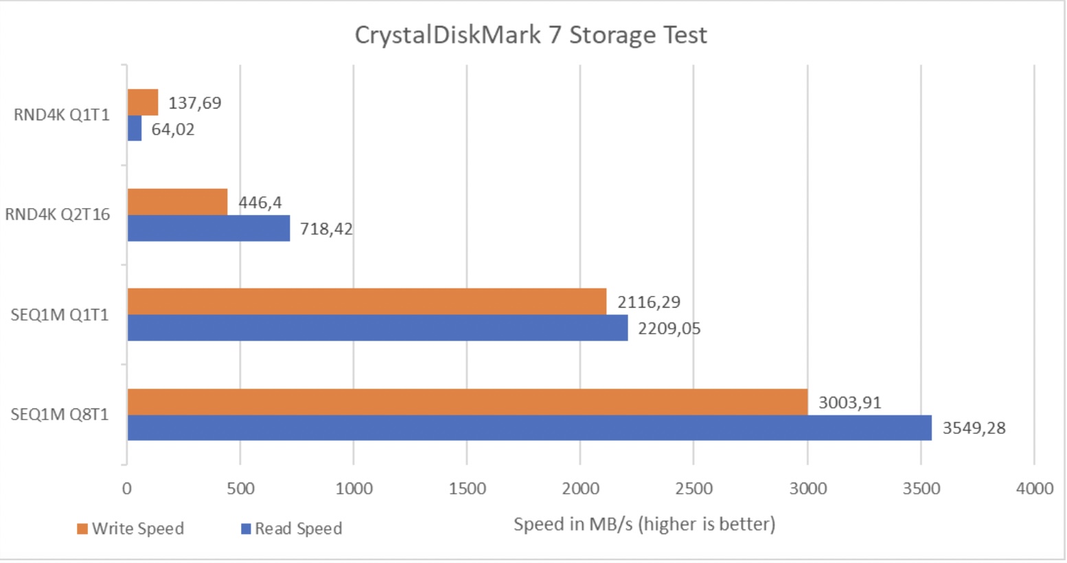 Benchmark Asus Zenbook 14X OLED UX5400EG