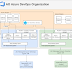 OpenShift Continuous Deployment process with Azure DevOps