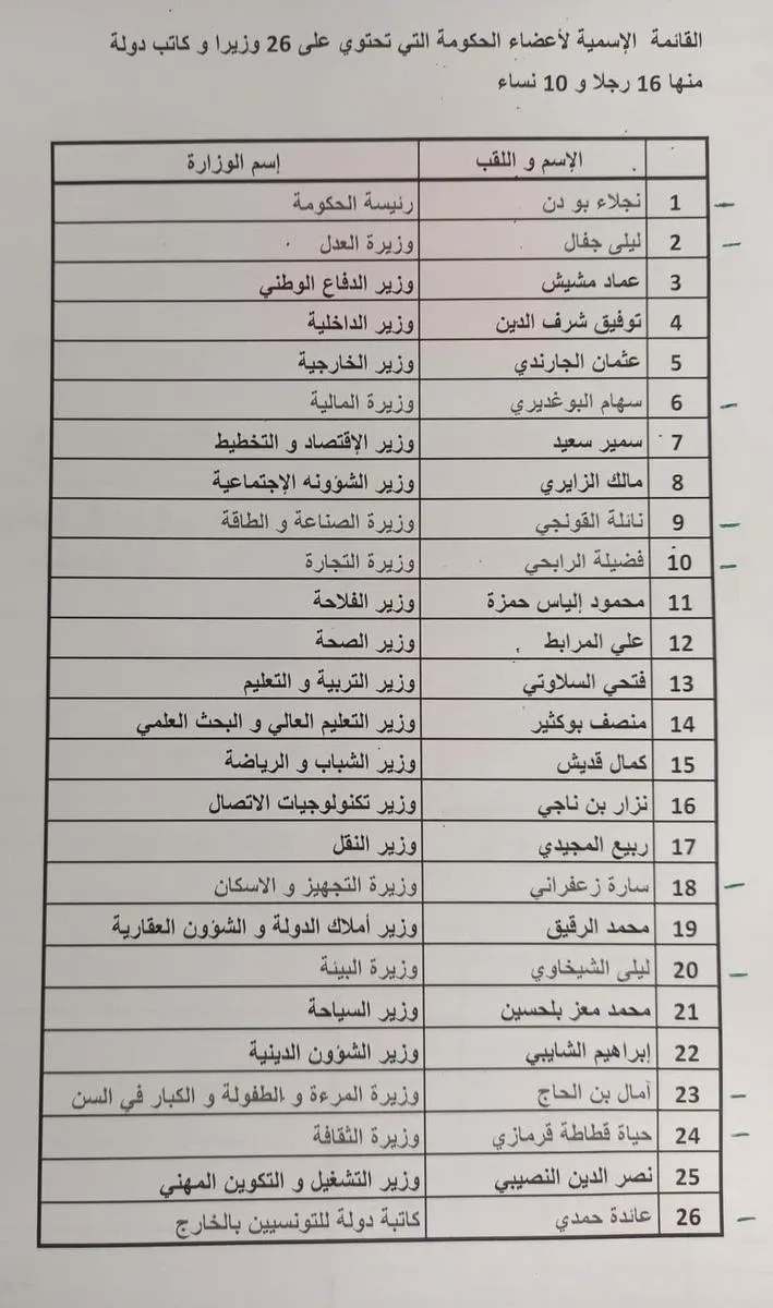 اعضاء الحكومة الجديدة