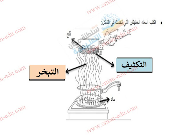 التكثف هو تحول المادة