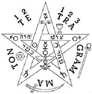 Cómo activar el tetragramatón: Guia paso a paso