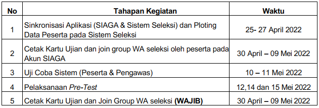 Pengumuman Pelaksanaan dan Tahapan Seleksi Akademik (Pre-test) PPG PAI Tahun 2022 - INTEL MADRASAH