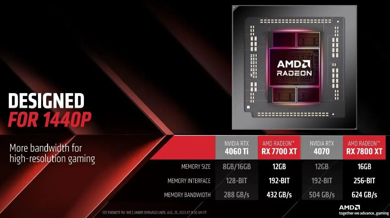 AMD Radeon RX 7800 XT dan Radeon RX 7700 XT Diluncurkan, Ini 5 Keunggulannya