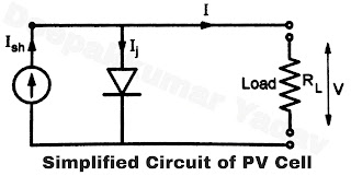 Simplified Circuit of PV Cell