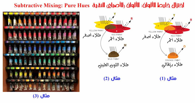 الألوان /  حقيقة مزج صبغات الألوان في الصناعة