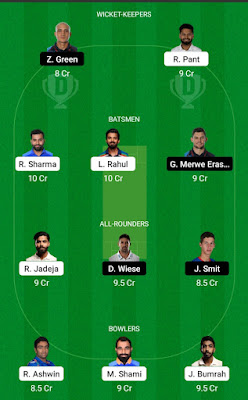 India vs Namibia Dream11 Team Prediction