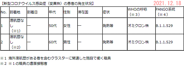 市中感染