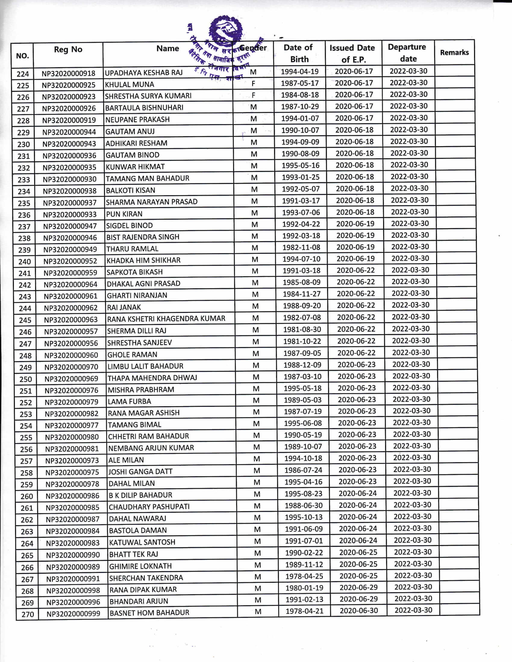 Proposed Entry List of CW on 30 March 2022