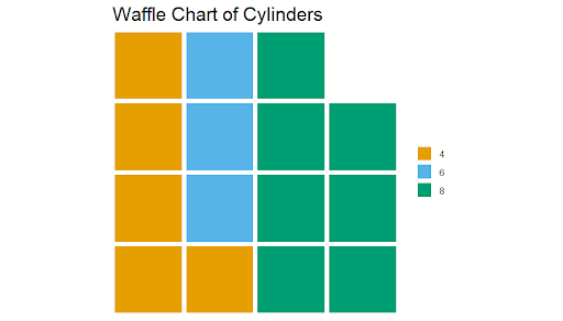 Waffle Chart