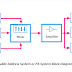 Public Address System or PA System Explained with Diagram