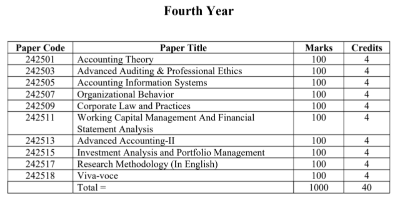 honours 4th Year Accounting syllabus and nu book list