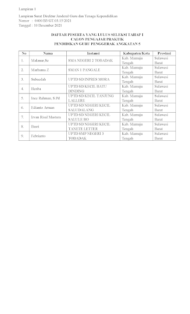Pengumuman Hasil Seleksi Tahap 1  Calon Pengajar Praktik Pendidikan Guru Penggerak Angkatan 5 Prov. Sulawesi Barat