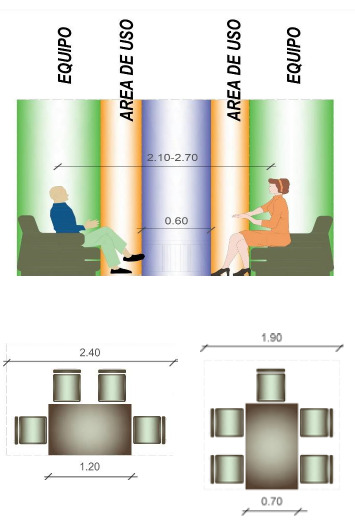 Distribución de áreas (ambientes) de la vivienda - Antropometría – Ergonomía