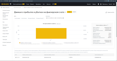 Торговый бот для бессрочных фьючерсных контрактов биржи Binance - "MultiStrategy Bot"(Мульти Бот)