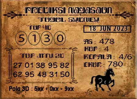 Prediksi Nagasaon Sdy Minggu 18-Juni-2023