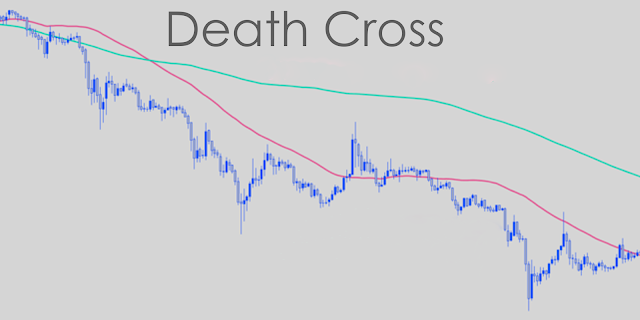 Death Cross - Crypto World Finance