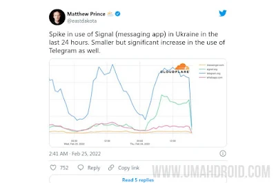 Lonjakan Pengguna Signal di Ukraina