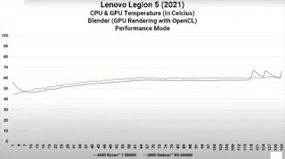 lenovo-legion-5-reviews-working-temperature-cpu-and-gpu