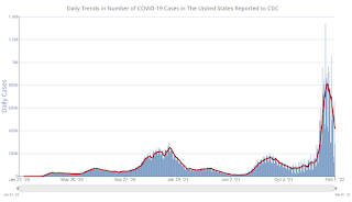 COVID-19 Positive Tests per Day