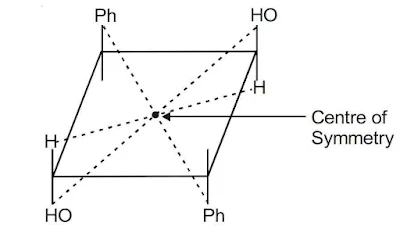 Haloalkanes and Haloarenes Chemistry Class 12 Notes