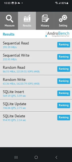 Benchmark Samsung Galaxy A05