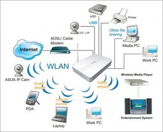 Pembuatan Jaringan WLAN (Hotspot) Wifi