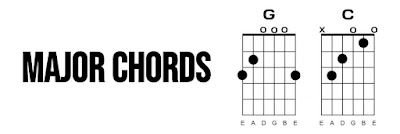 Guitar-major-chords