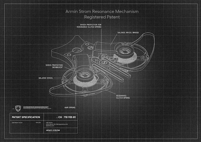 Armin Strom Zeitgeist