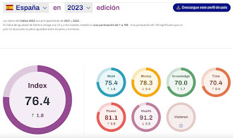 Instituto Europeo de la Igualdad de Género - European Institute for Gender Equality (EIGE)