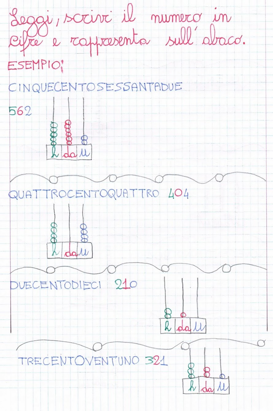 MATEMATICA PER LA SCUOLA PRIMARIA