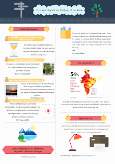 Five Most Significant Finding from Water Resources of the week