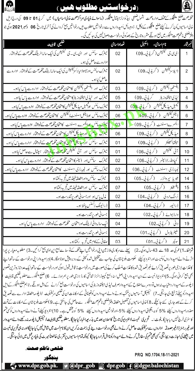 Latest Health Department Jobs in Balochistan 2021