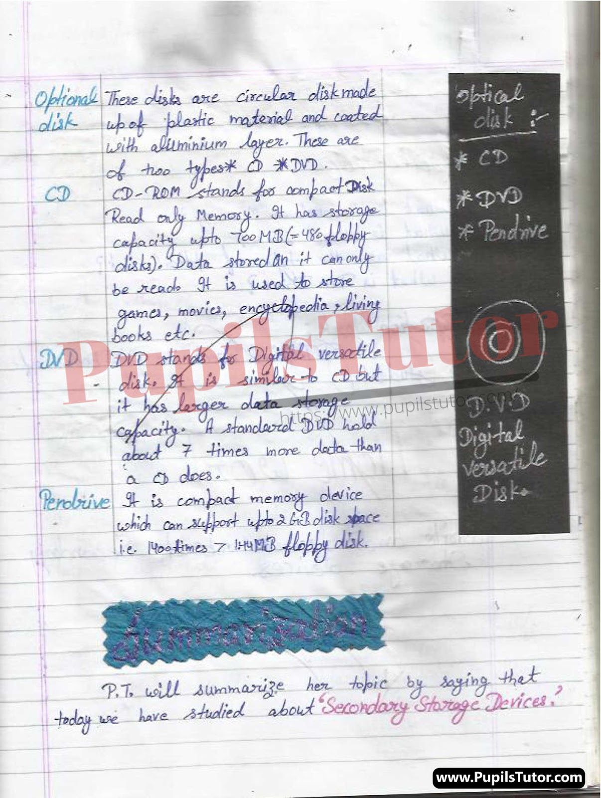 Lesson Plan On Computer Secondary Storage Devices For Class 7 To 10th.  – [Page And Pic Number 5] – https://www.pupilstutor.com/