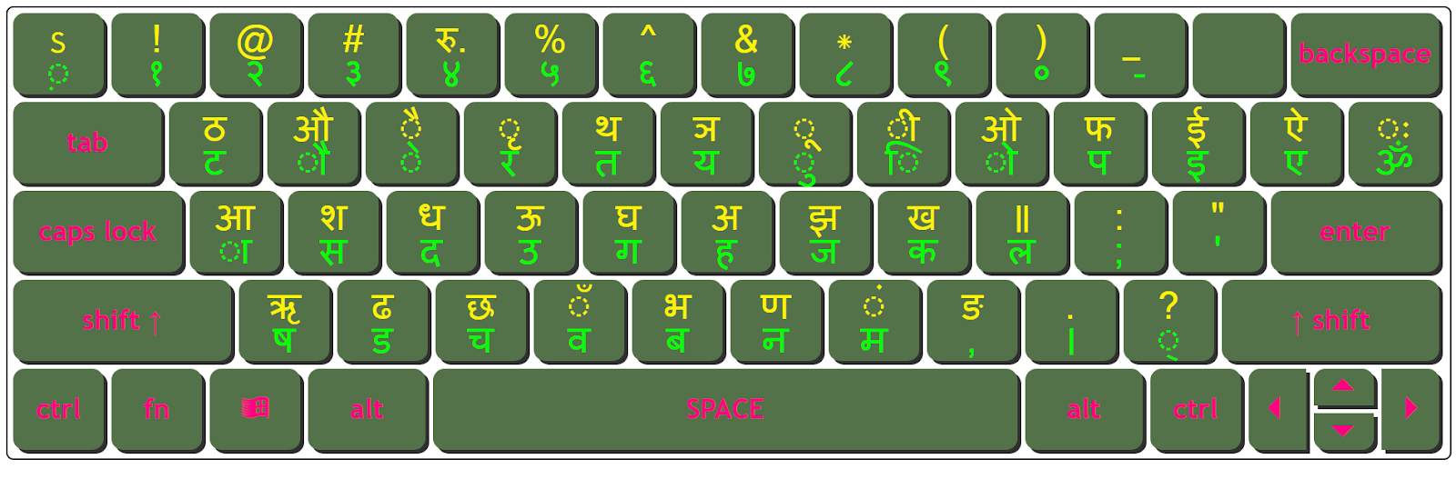 Download Mangal Regular Keyboard Character Map