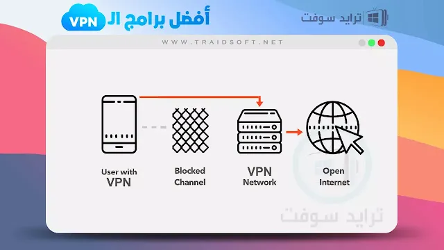 افضل برنامج vpn مجاني للكمبيوتر